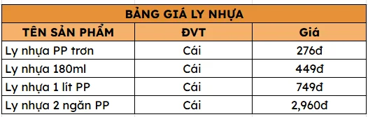 Tổng hợp các mẫu ly nhựa đẹp, độc lạ, giá rẻ hút khách