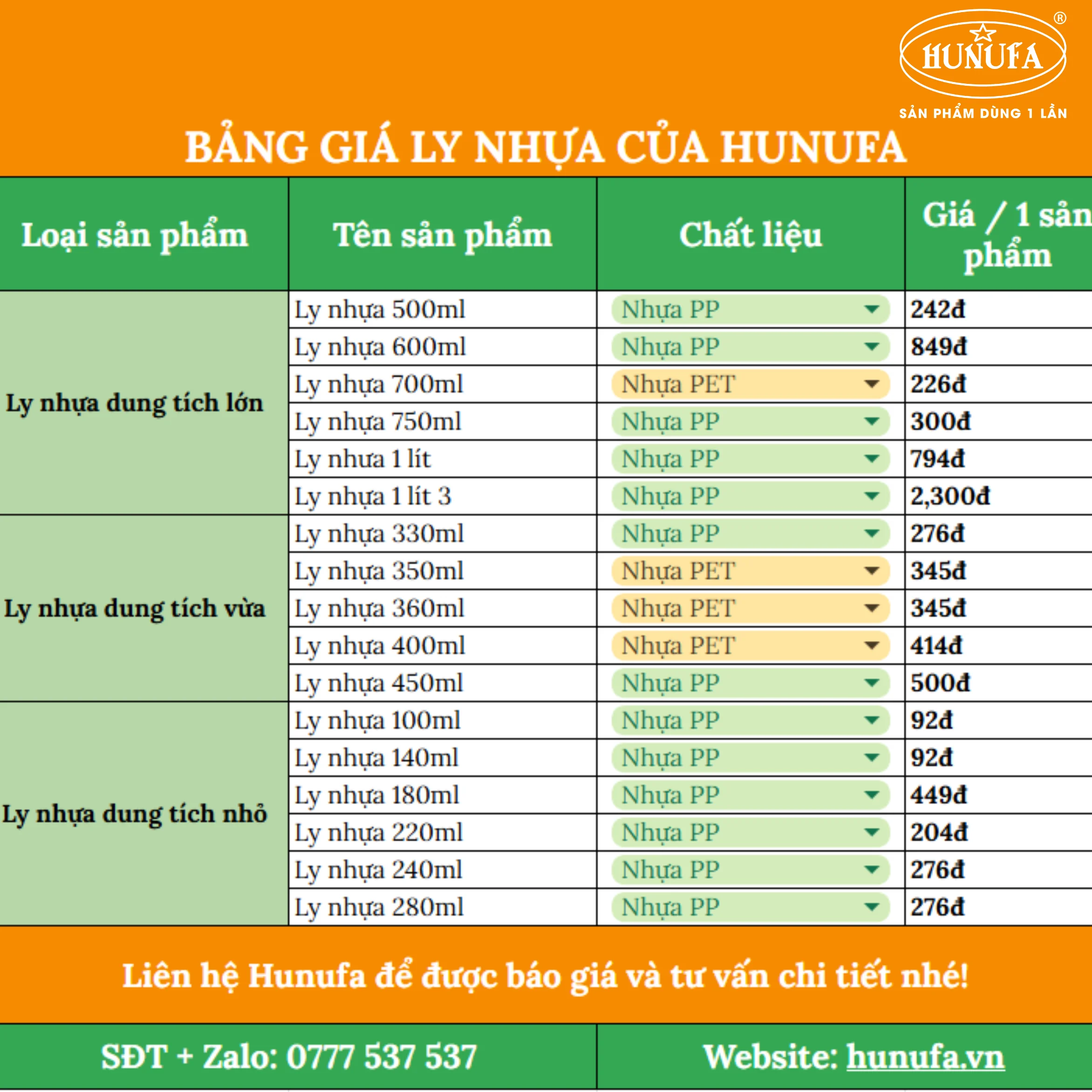 1 cây ly nhựa bao nhiêu cái, 1 lốc ly nhựa bao nhiêu tiền
