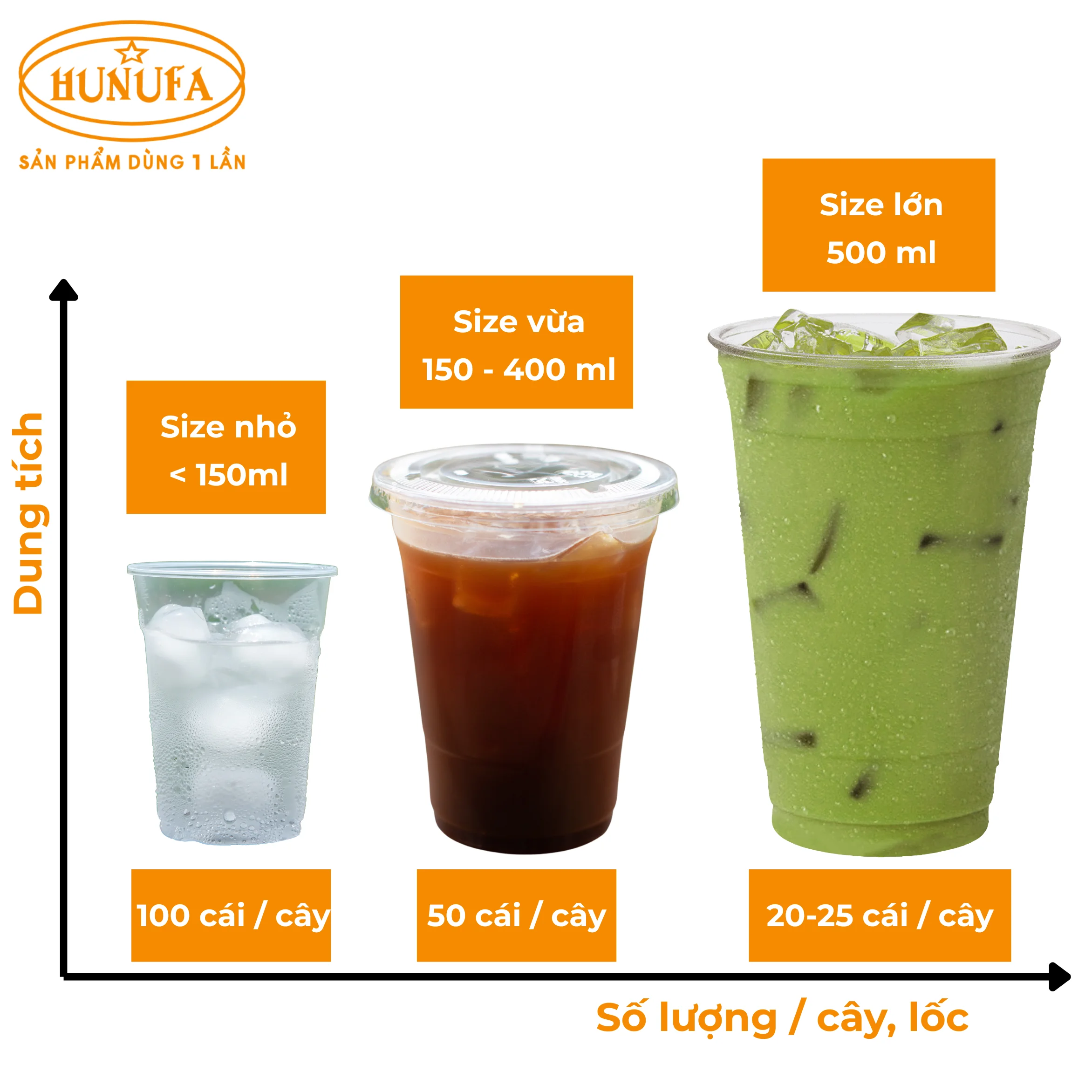 1 cây ly nhựa bao nhiêu cái, 1 lốc ly nhựa bao nhiêu tiền