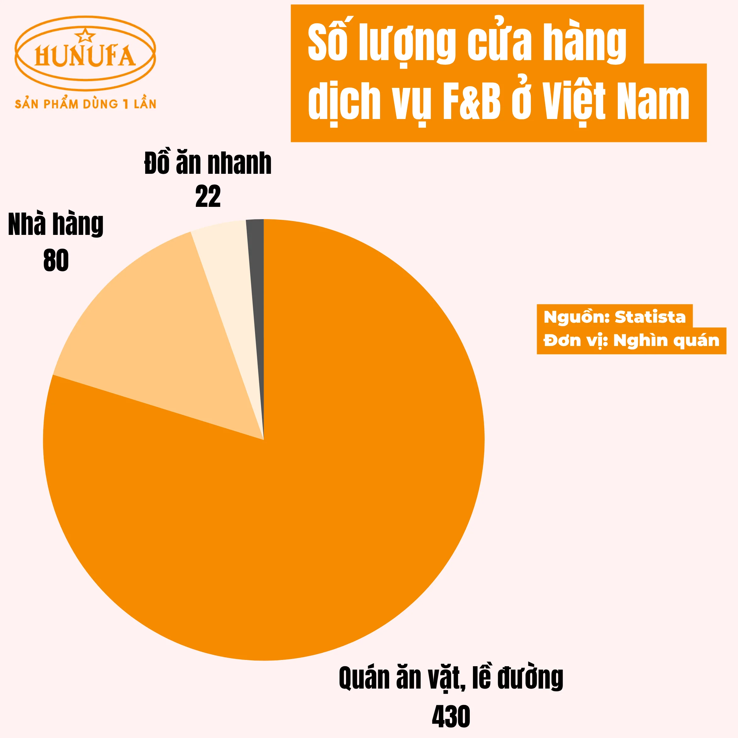 Mở quán ăn vặt cần bao nhiêu vốn?