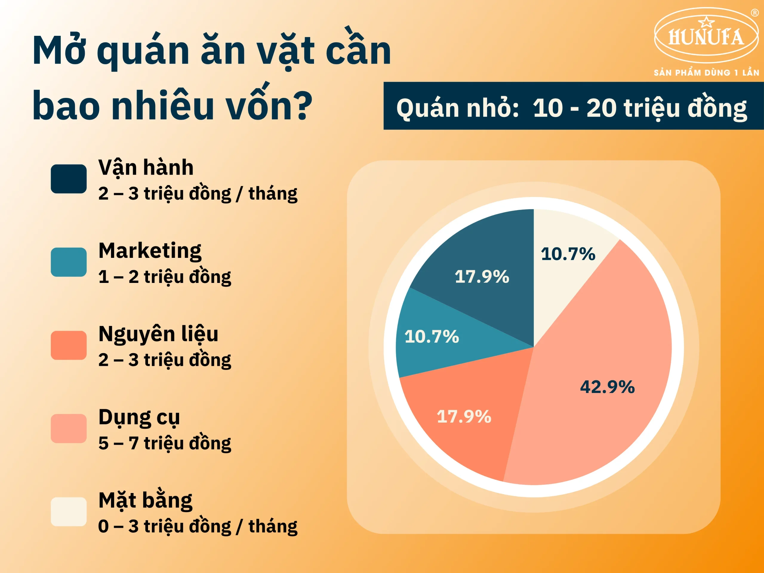 Mở quán ăn vặt cần bao nhiêu vốn