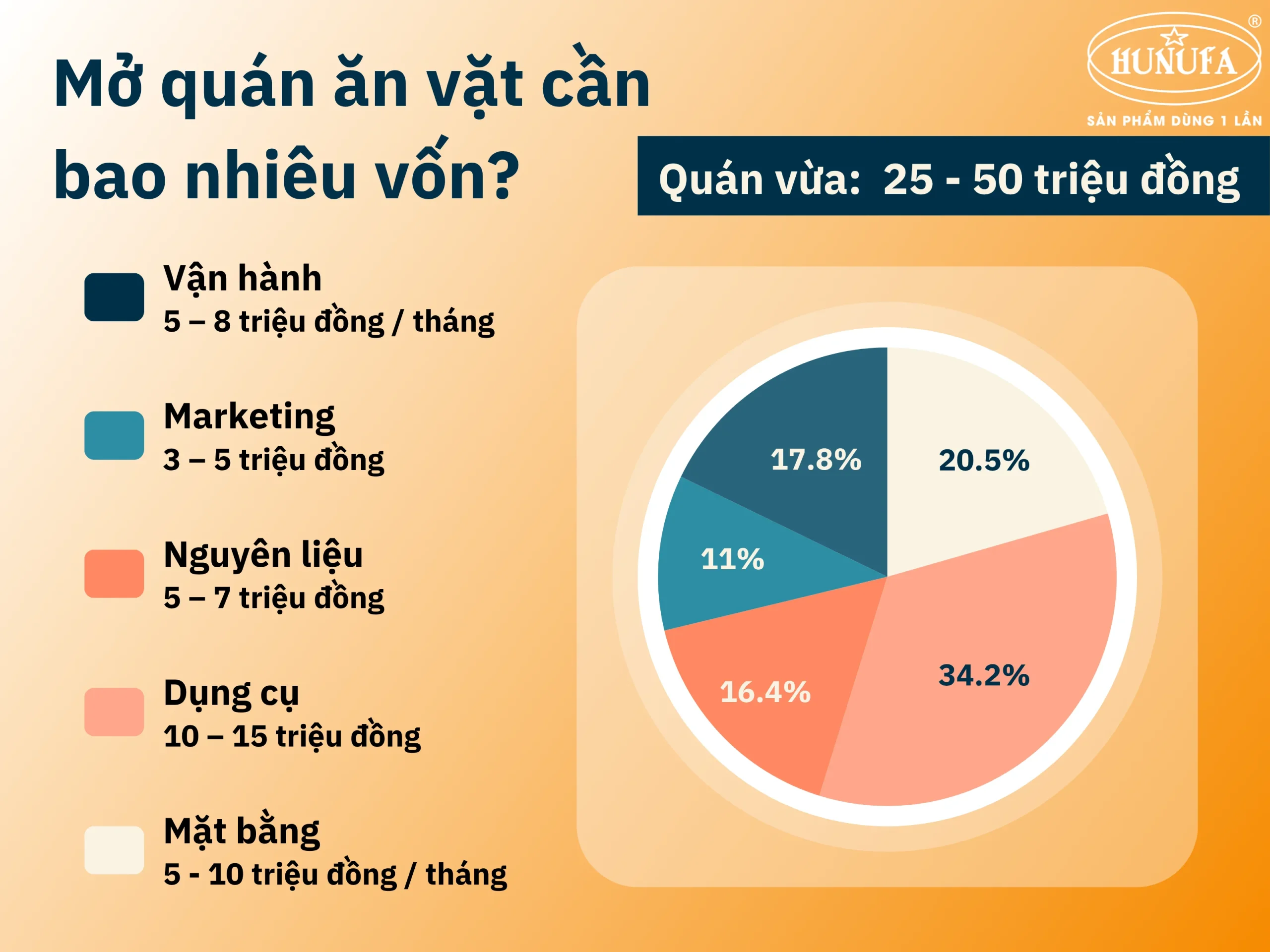 Mở quán ăn vặt cần bao nhiêu vốn