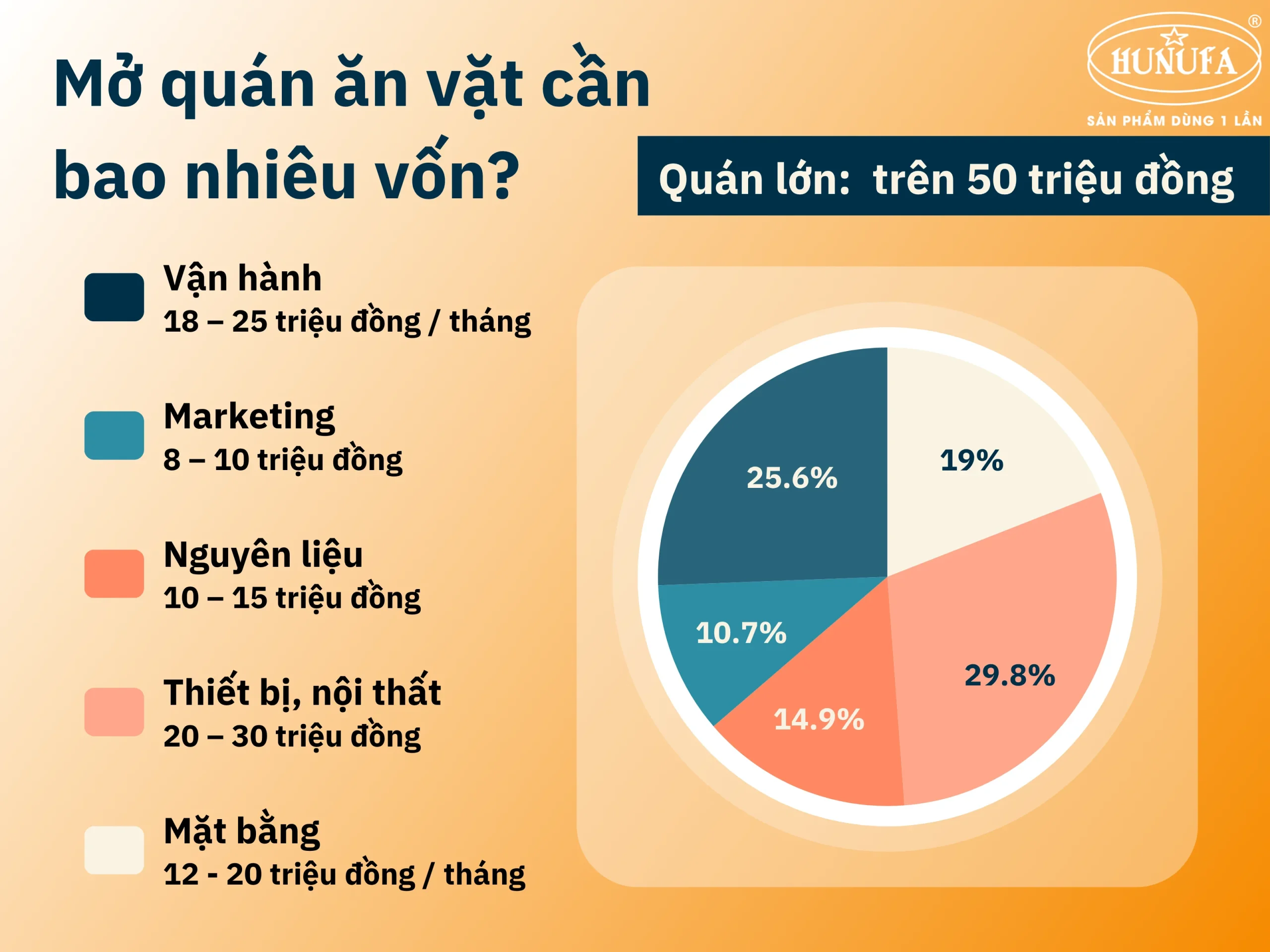 Mở quán ăn vặt cần bao nhiêu vốn