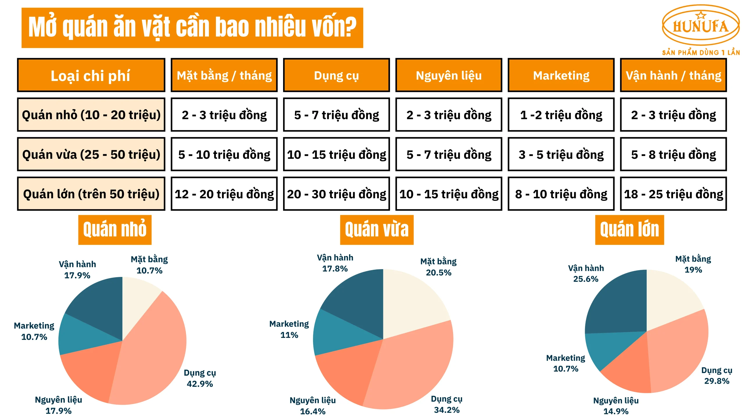Mở quán ăn vặt cần bao nhiêu vốn