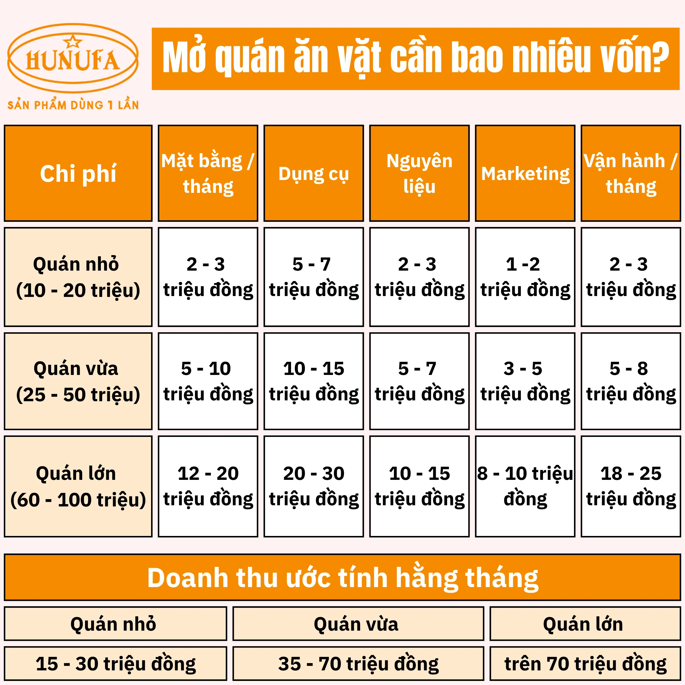 Mở quán ăn vặt cần bao nhiêu vốn