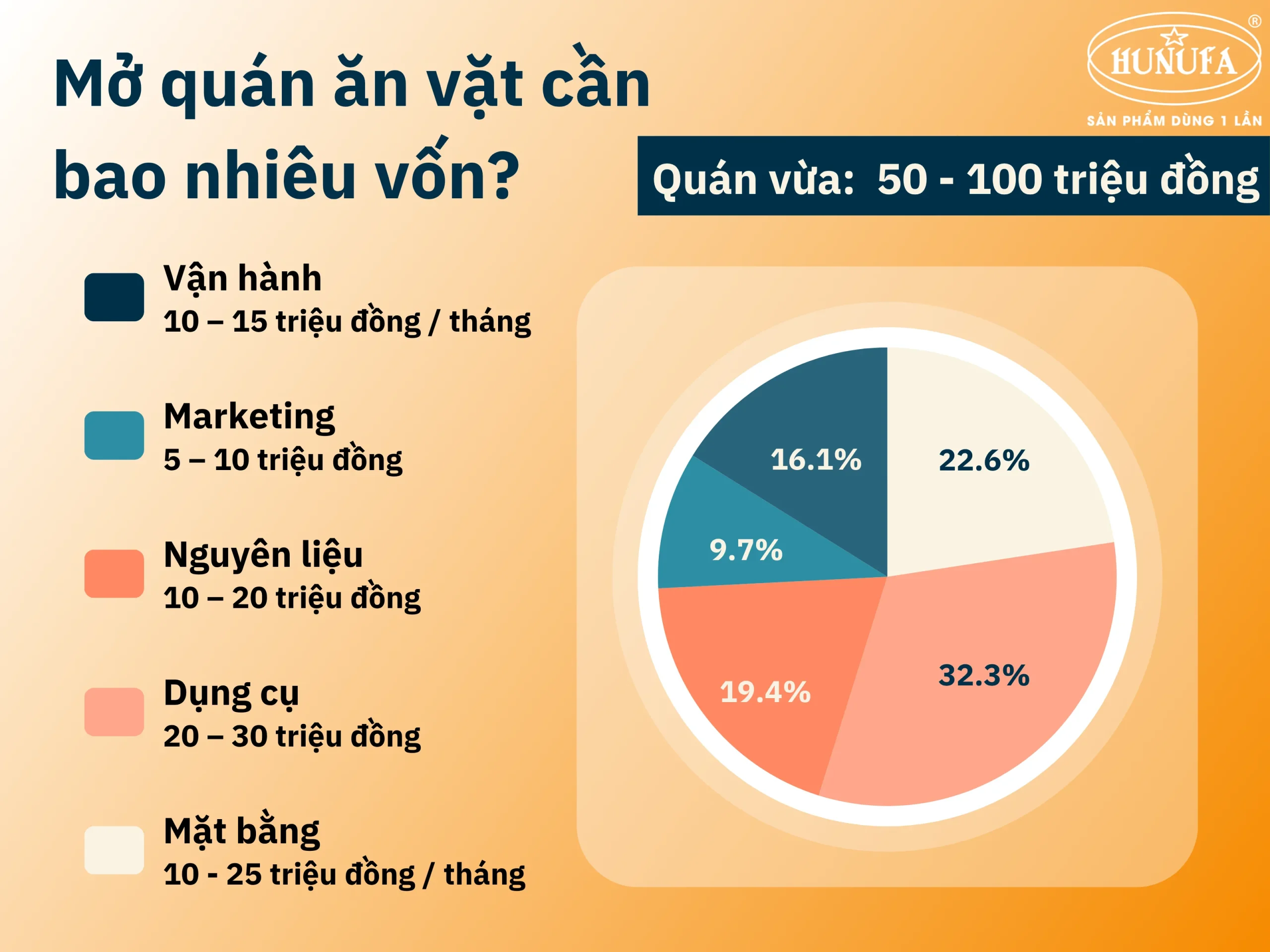 Mở quán ăn vặt cần bao nhiêu vốn