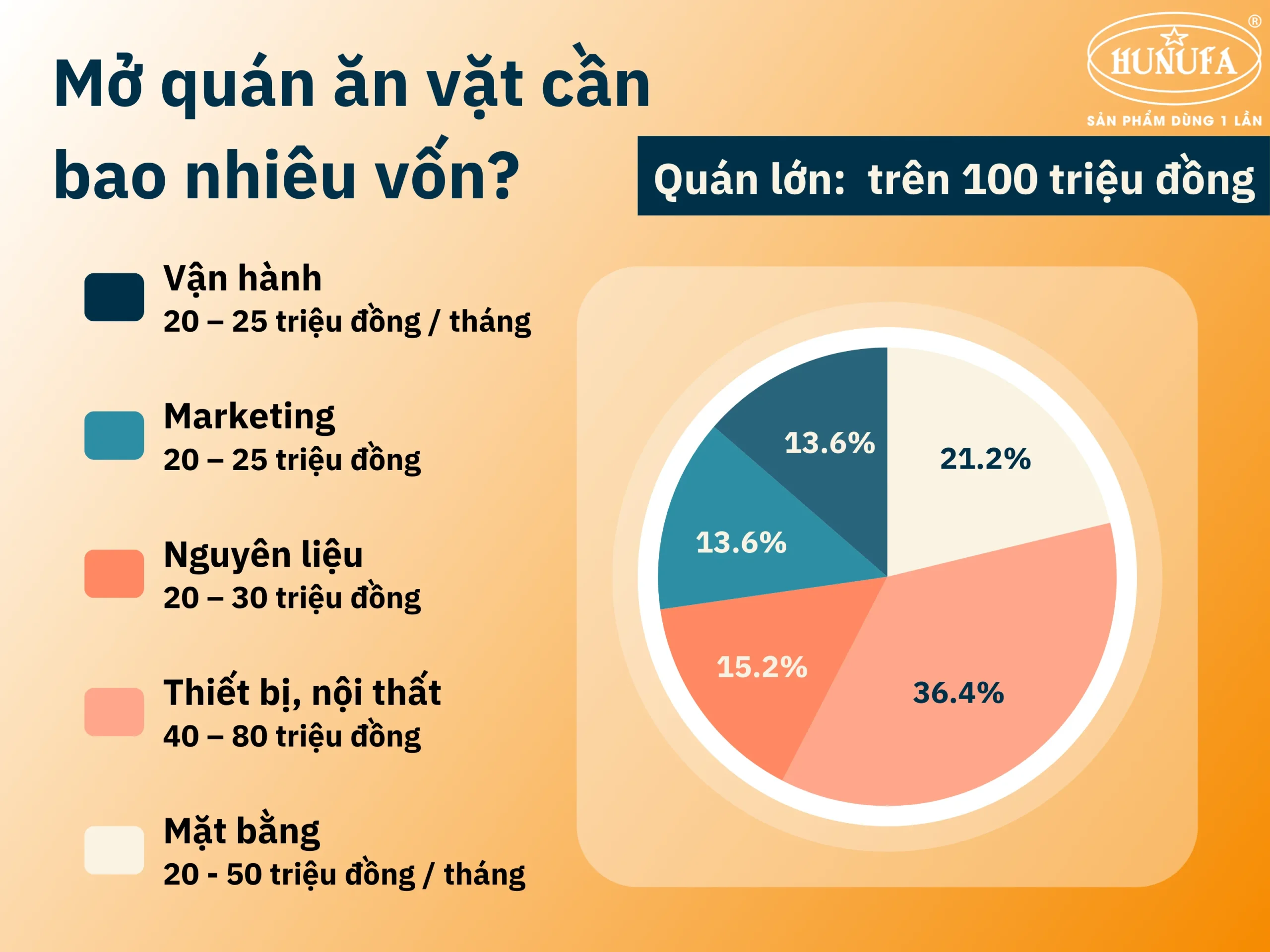 Mở quán ăn vặt cần bao nhiêu vốn