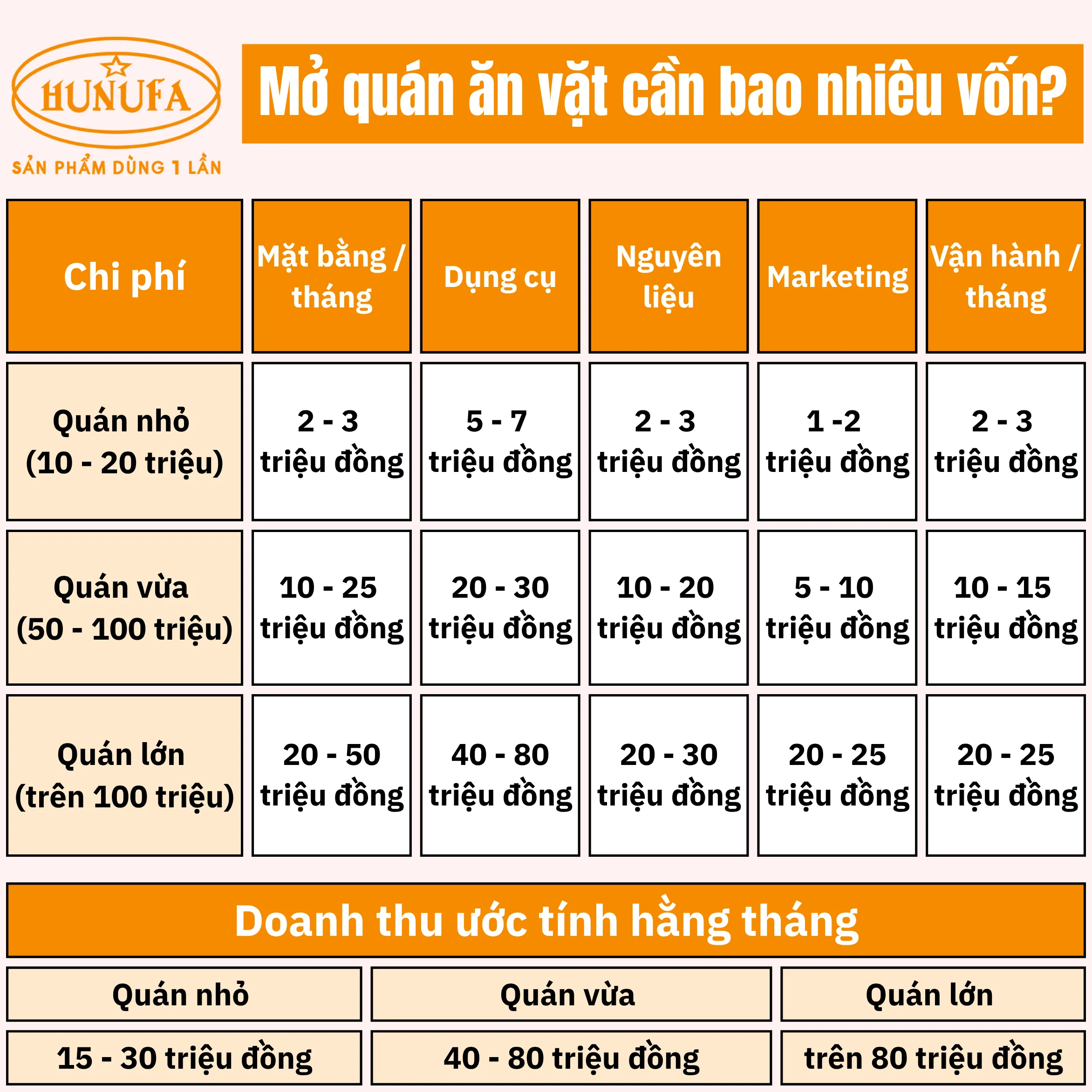 Mở quán ăn vặt cần bao nhiêu vốn