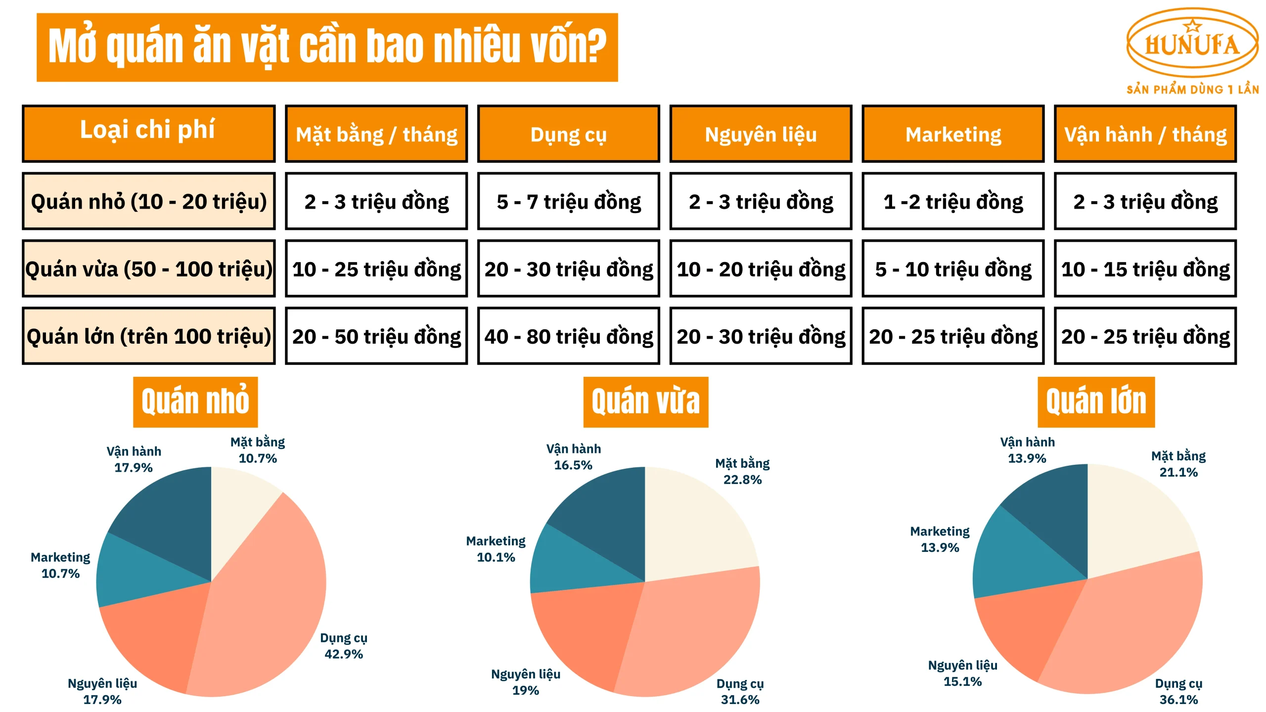 Mở quán ăn vặt cần bao nhiêu vốn
