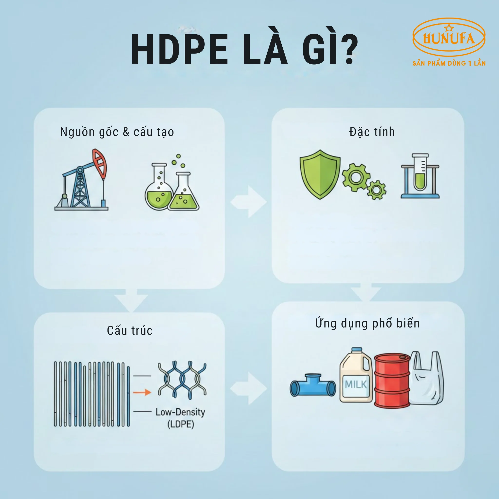 HDPE là làm gì? Sự thật đằng sau trend “HDPE là ngon luôn”