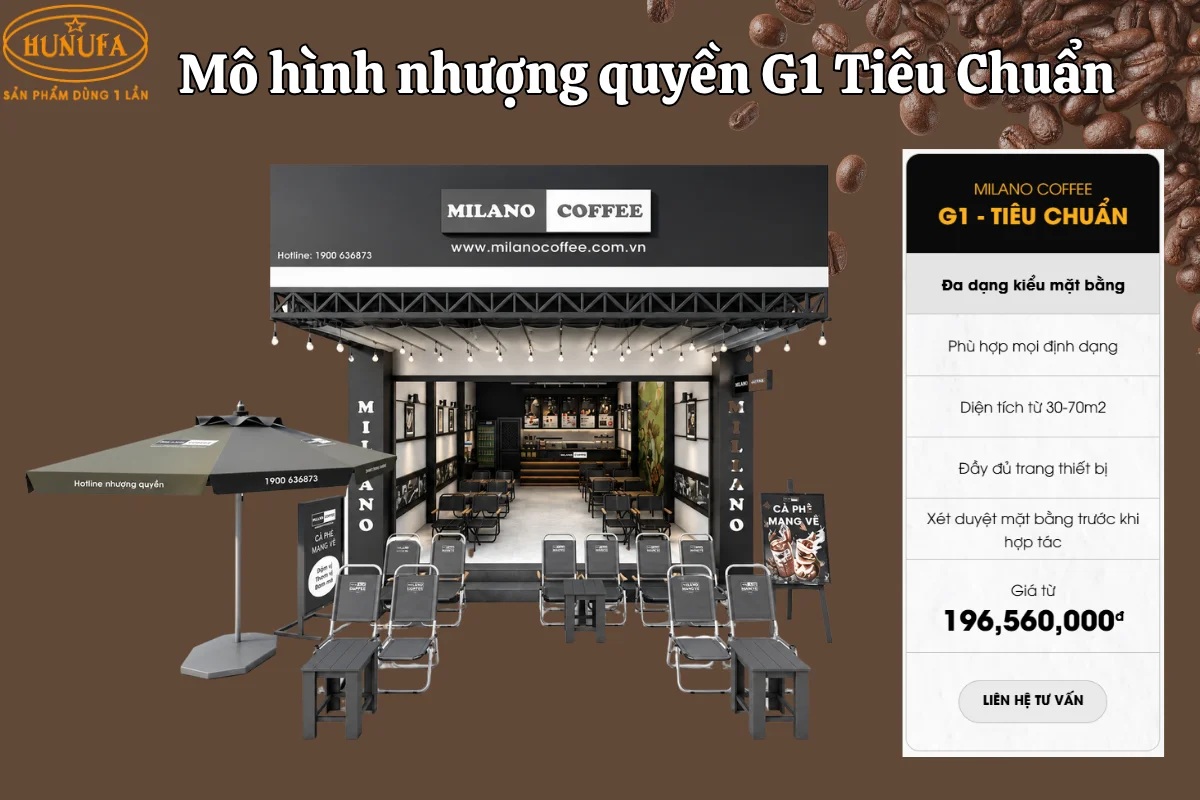 Mở quán cà phê Milano cần bao nhiêu vốn? Cập nhật chi phí nhượng quyền mới nhất