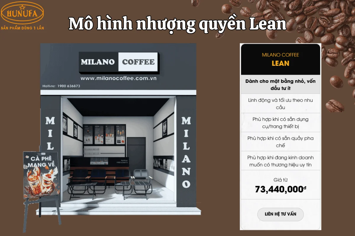 Mở quán cà phê Milano cần bao nhiêu vốn? Cập nhật chi phí nhượng quyền mới nhất