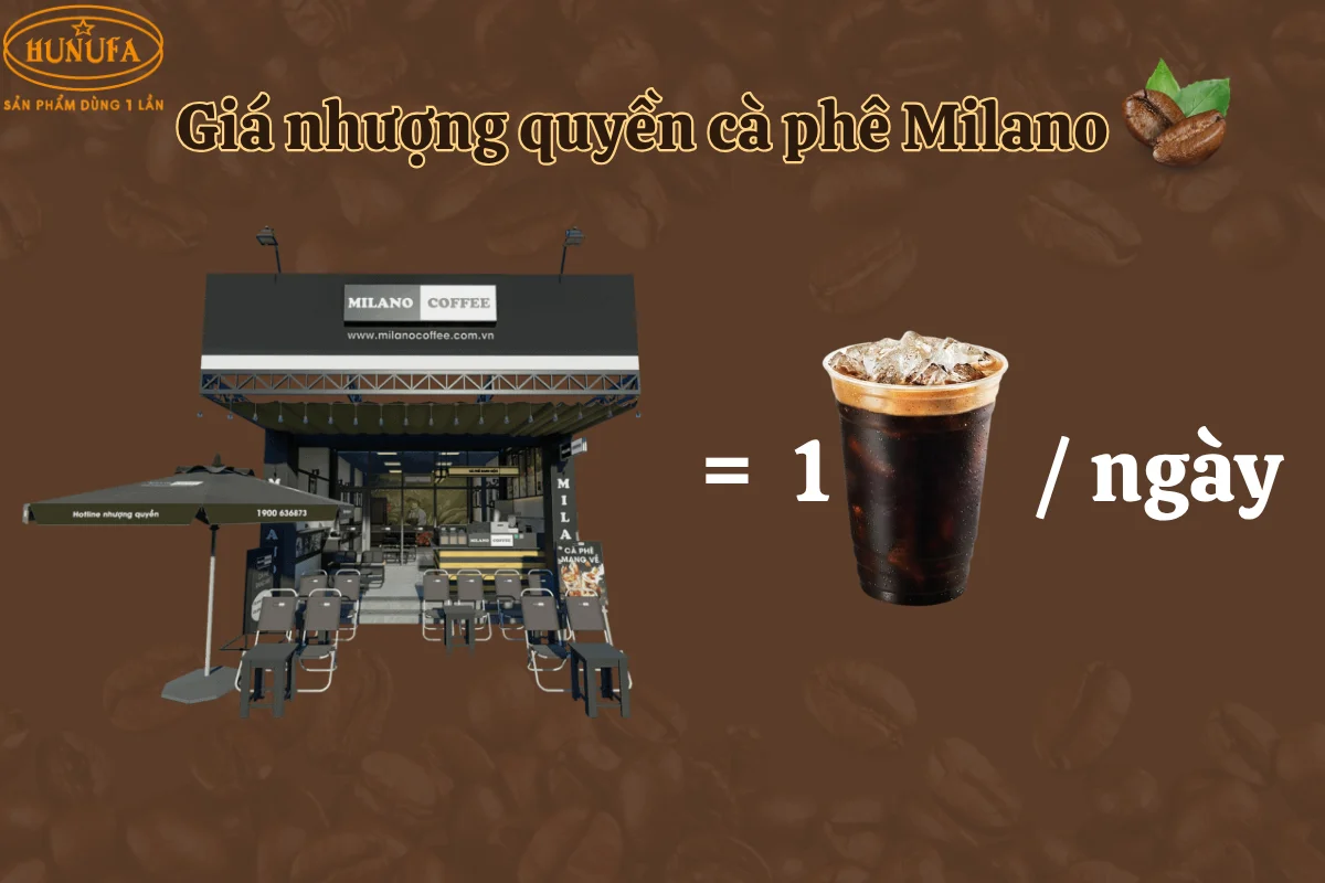 Mở quán cà phê Milano cần bao nhiêu vốn? Cập nhật chi phí nhượng quyền mới nhất