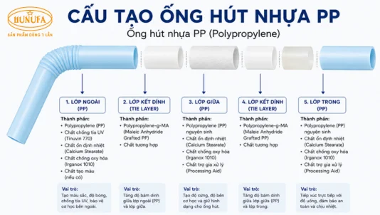Ống hút làm từ nhựa gì? Nó có thật sự độc hại không?
