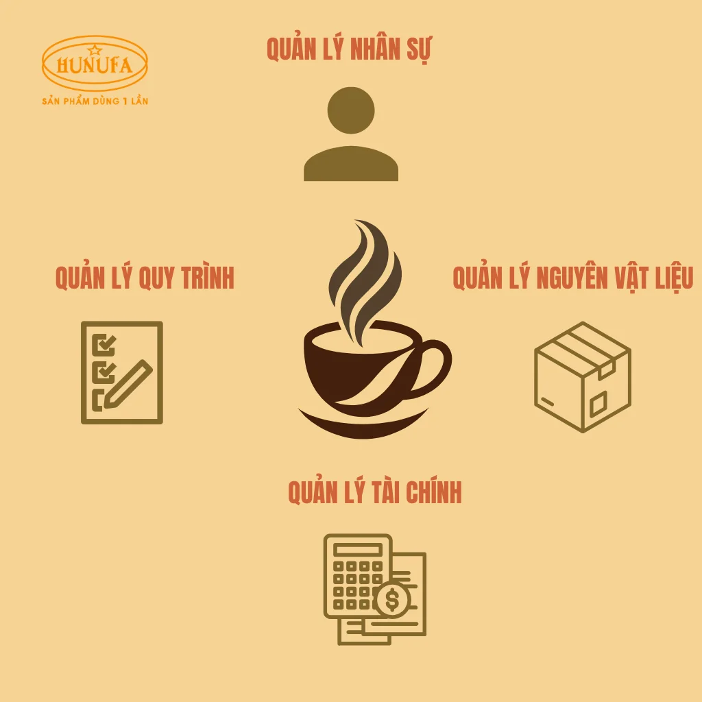 Hướng dẫn cách quản lý quán cà phê từ xa chi tiết từ A-Z